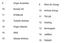 AirlineRatings dünyanın en güvenli hava yollarını açıkladı