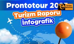 Prontotour 2025’e damga vuran turizm trendlerini açıkladı