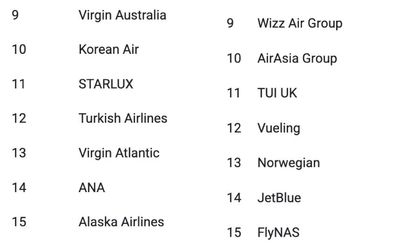 AirlineRatings dünyanın en güvenli hava yollarını açıkladı