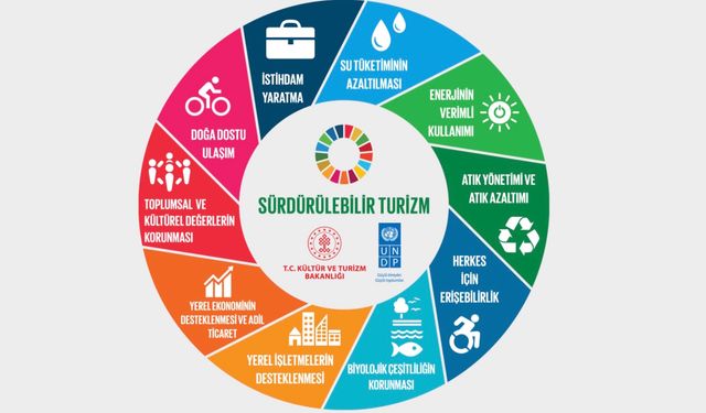 Turizm sektörü sürdürülebilirlik hedeflerinin neresinde?