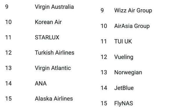 AirlineRatings dünyanın en güvenli hava yollarını açıkladı