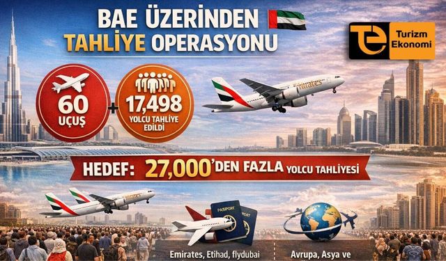 BAE’den 60 uçuşla 17 bin yolcu tahliye edildi