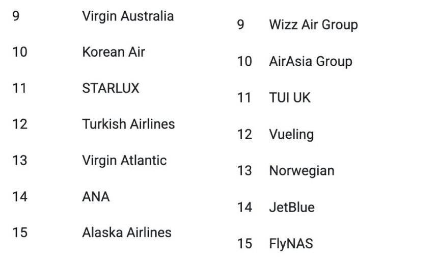 AirlineRatings dünyanın en güvenli hava yollarını açıkladı
