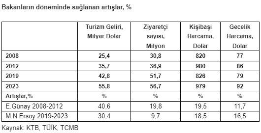 Gunay Ersoy