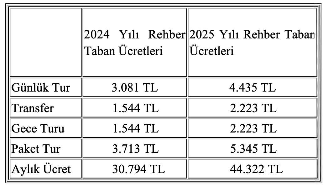 Rehber Taban Ucretleri