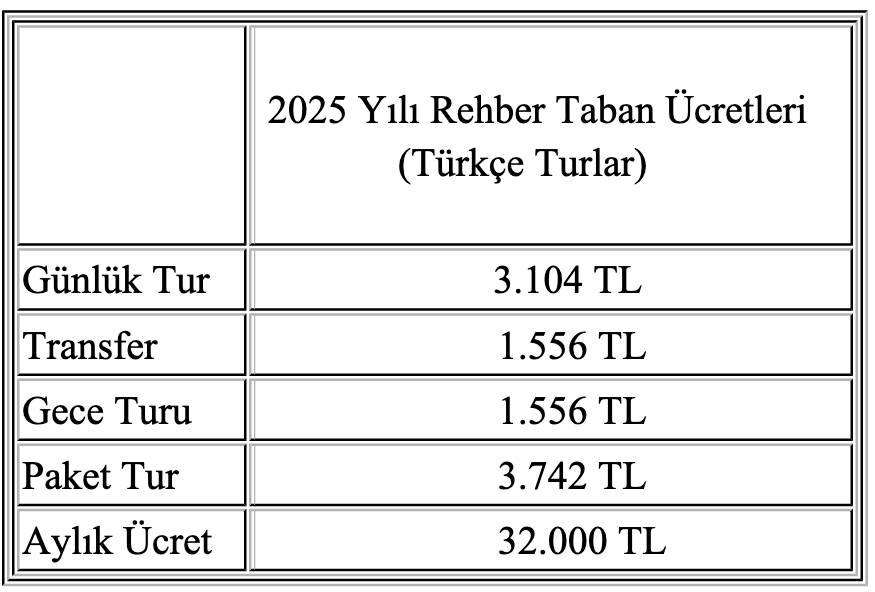 Rehber Taban Ucretleri