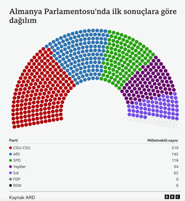 Almanya seçim sonuçları