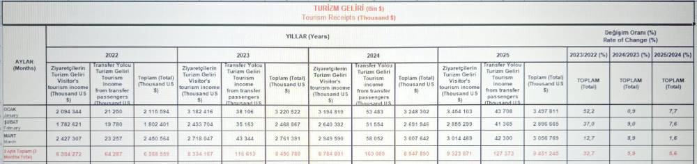Tourisme de masse à Antalya