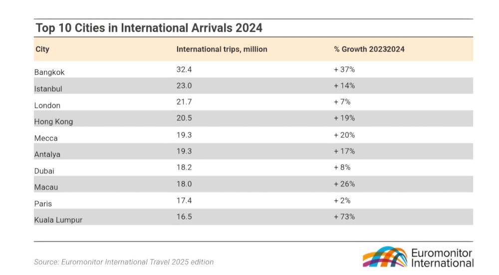 Tourisme de masse à Antalya1