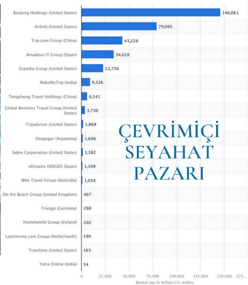 Online Seyahat Acenteleri Raporu