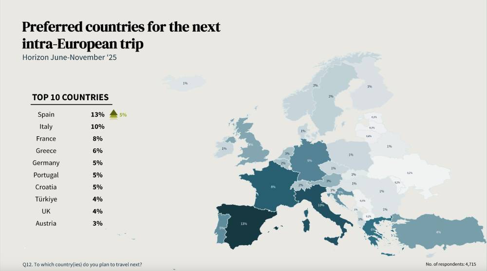 mercados turísticos europeos