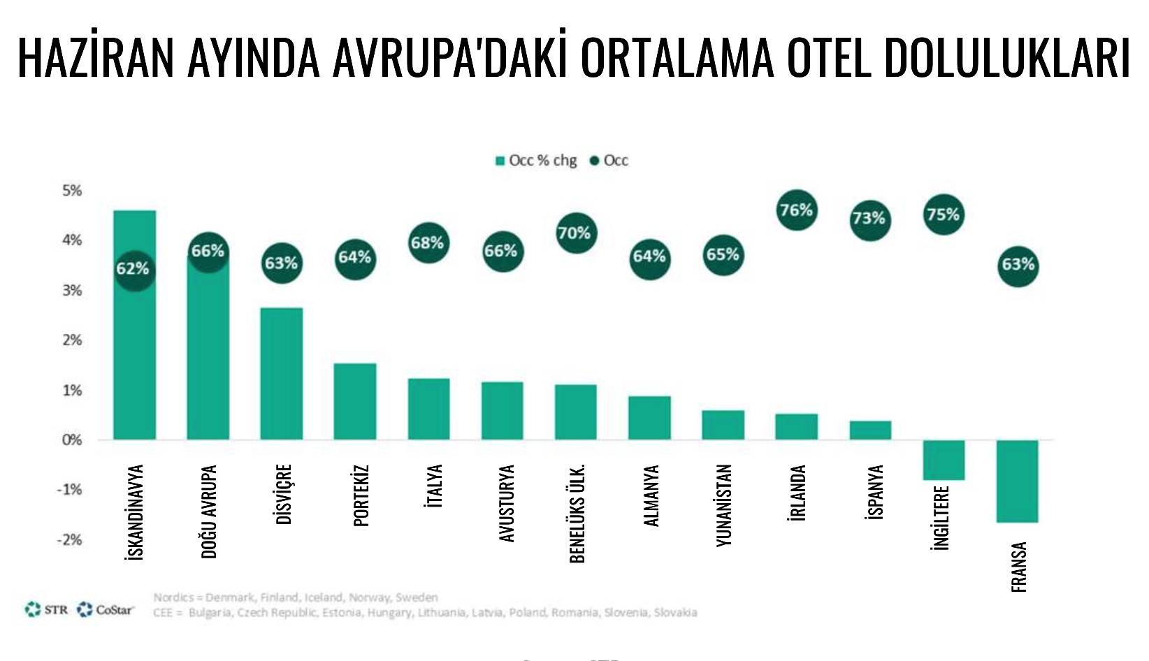 Doluluklar