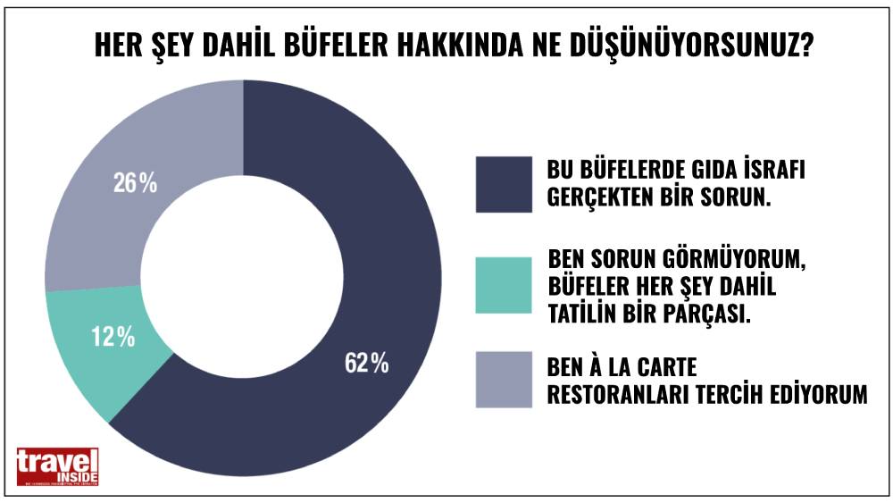 Her şey dahil