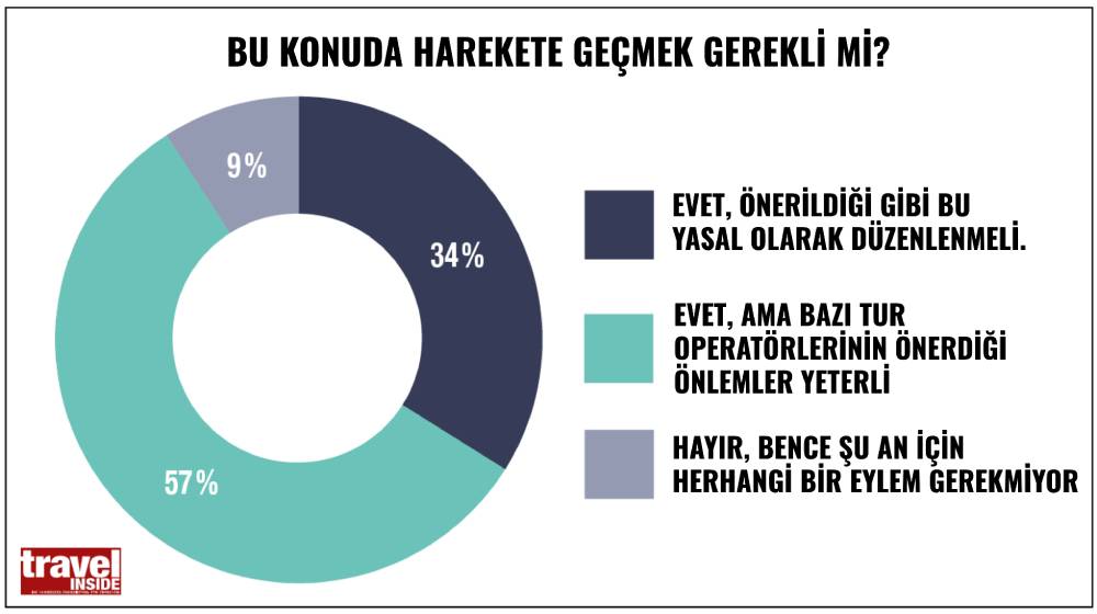 Her şey dahil