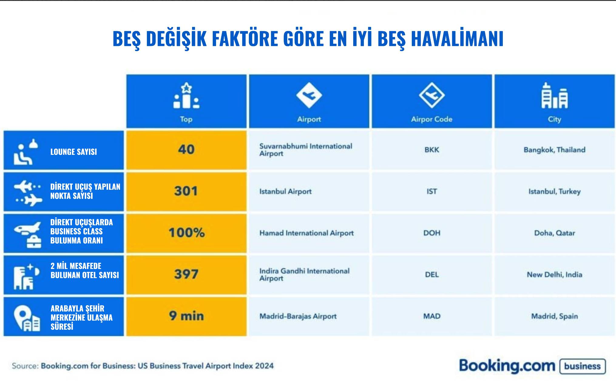 Havalimanlari