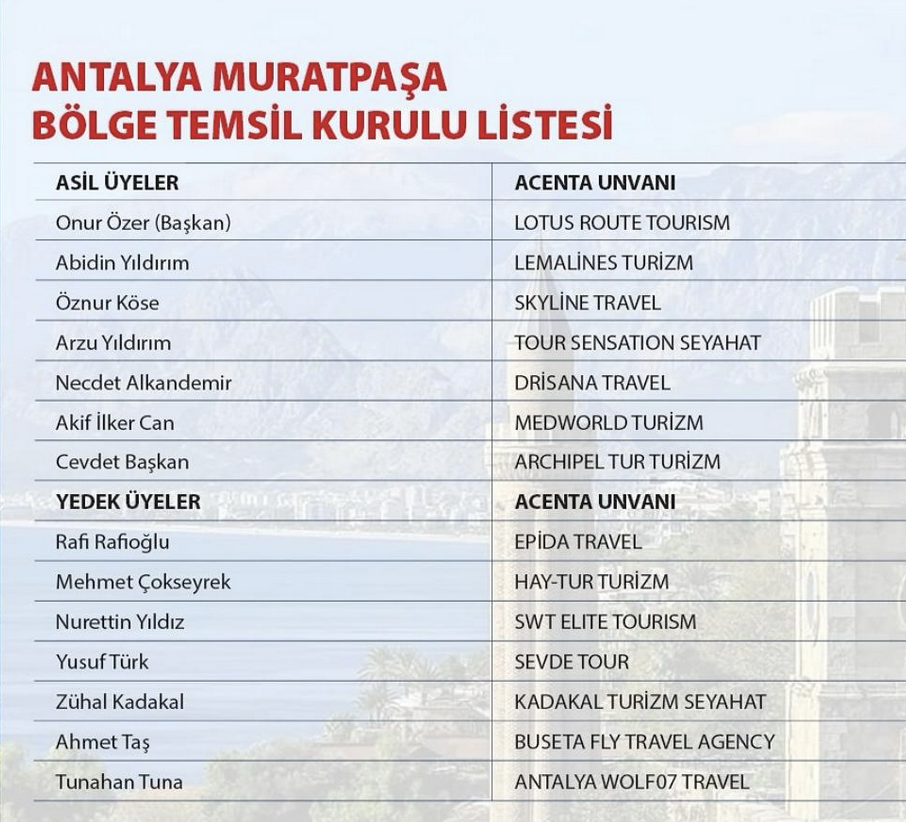 Muratpasa B T K