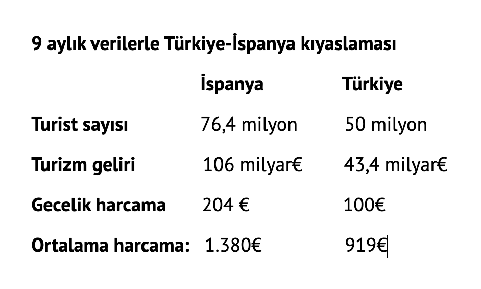 Ispanya Turkiye