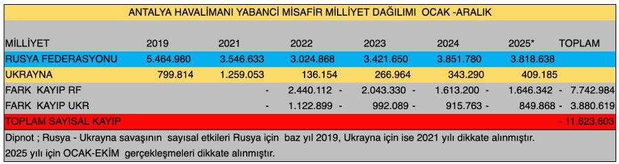 Rusland Oekraïne Markten