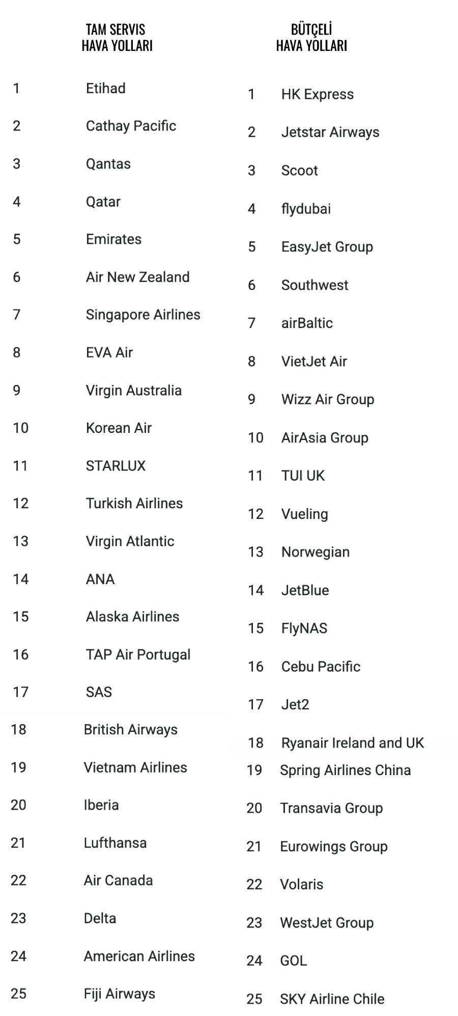 Guvenli Hava Yollari1