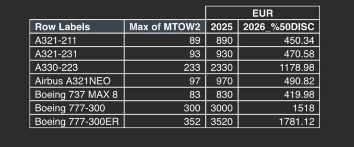 Havalimanı Indirimleri