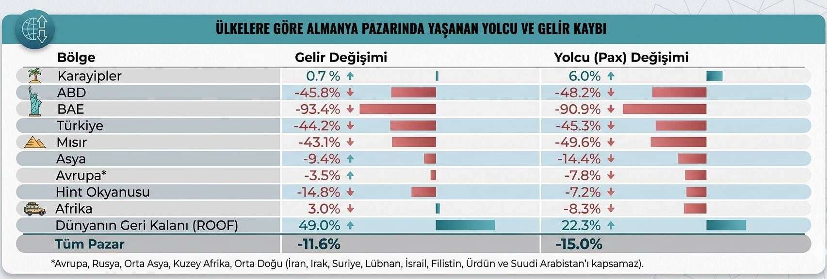 Almanya Pazarı Mart Verileri