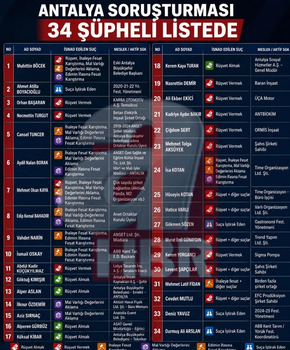Gözaltı Listesi