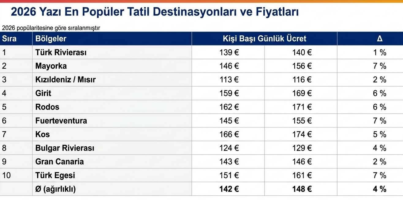 Almanya Satış Verileri