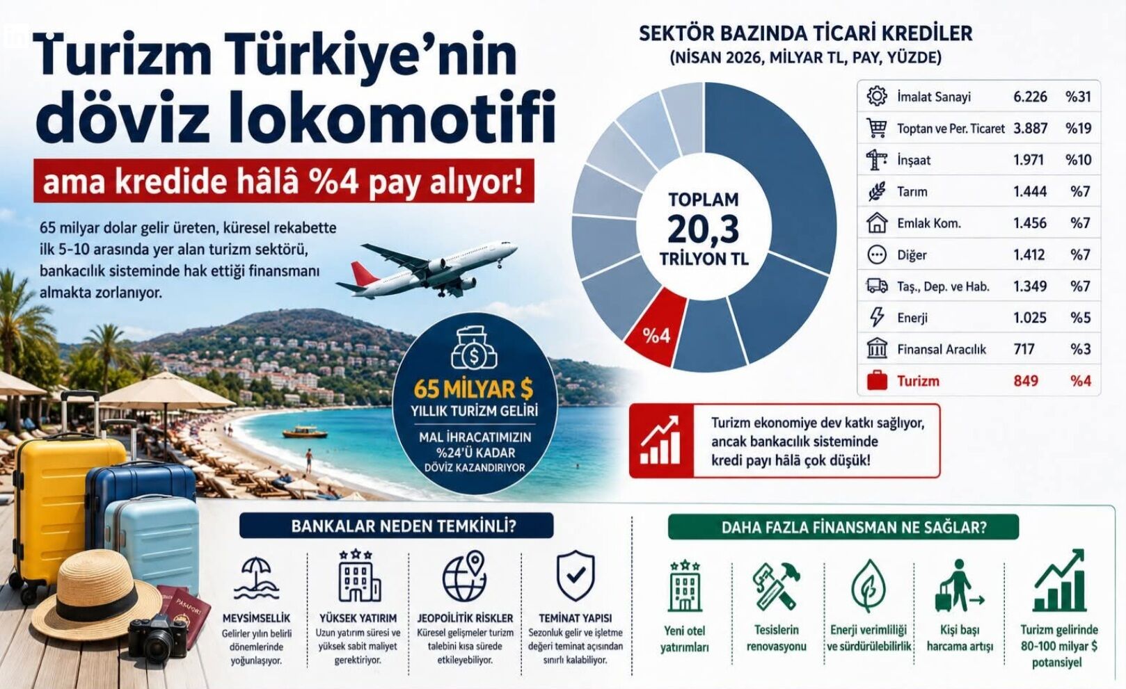 Ticari Krediler1