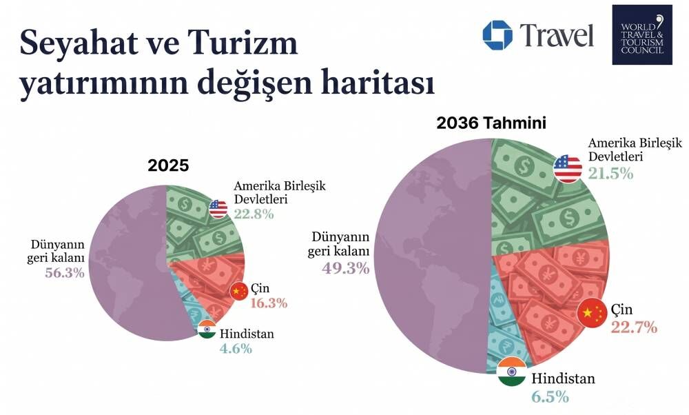 Global Travel Investment