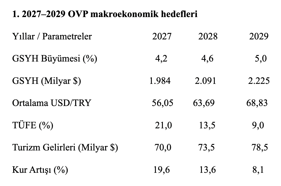 Antalya Verleri