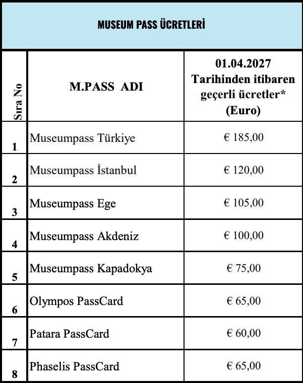 Museum Pass